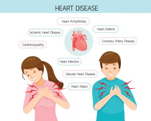 Various Heart Problems