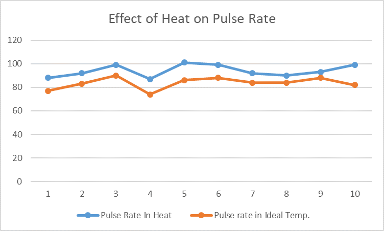 Pulse Rate graph -Agatsa