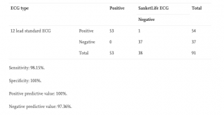 12 lead ECG Report Sanketlife